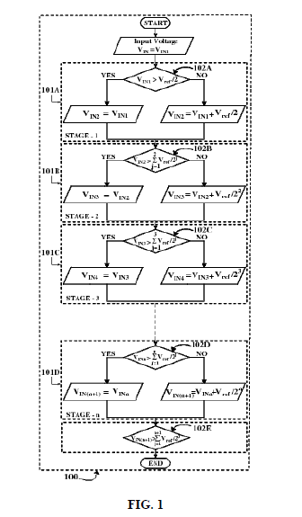Representative Drawing